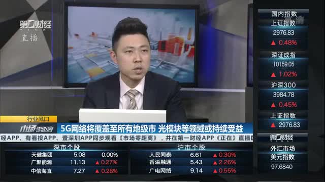 5G网络将覆盖至所有地级市 光模块等领域或持续受益丨行业风口