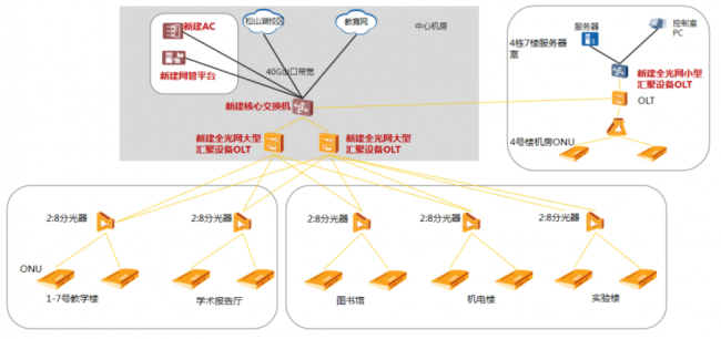 携手华为,东莞理工学院迈向"F5G全光校园"之路