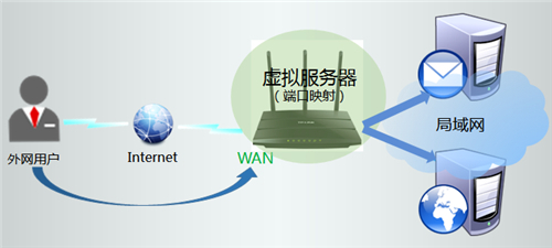 tplogincn登录