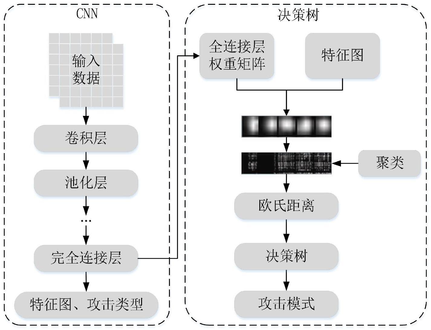 基于多步网络攻击识别和场景重构的拓扑剪枝优化