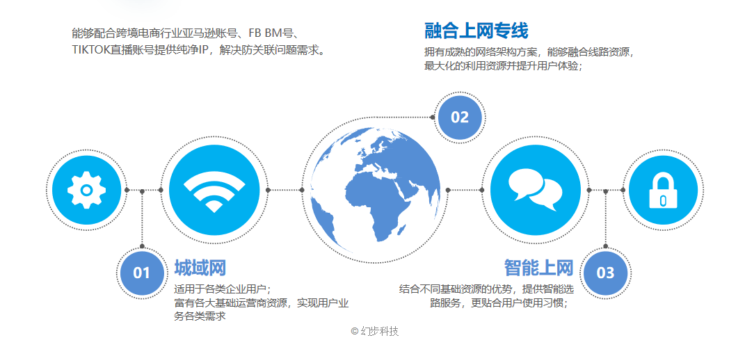 海外国际网络专线_【最新版】_云商店-华为云