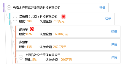 乌鲁木齐玩家游途网络科技